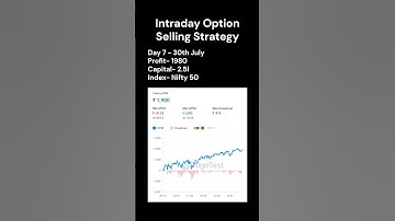 Day 7 | Intraday Recap | ₹1,980 Profit with Automated Trading Strategy  #optionselling #algotrading