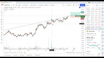 TORRENT POWER (TORNTPOWER) STOCK POSITIONAL TARGET & STOP LOSS TECHNICAL ANALYSIS