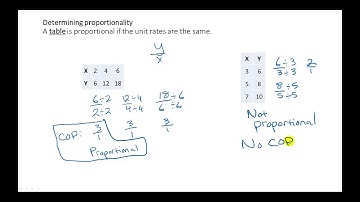 Determining Proportionality - Table