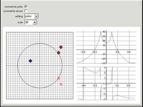 Transfer Function from Poles and Zeroes