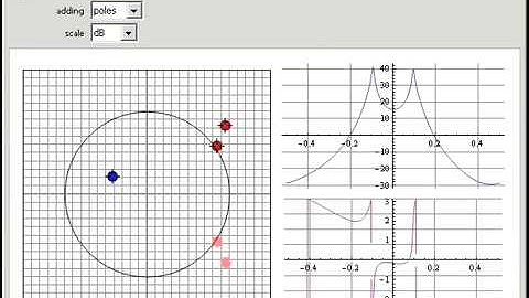 Transfer Function from Poles and Zeroes