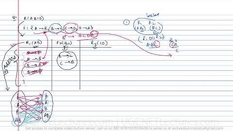 Database Management System 29 Whether these decomposition s are FD Preserving or not example