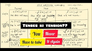 12 tenses of Grammar in less than 20 minutes || SELF WRITING class 1
