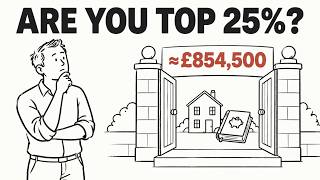 How Wealthy Are You Compared to Britain’s Wealthiest 25% You’ll Be Shocked!