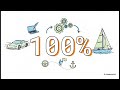 Pourquoi  Freelance Yachting Affiche des Publicités  Transparence Totale,#TransparenceBlog,#Création