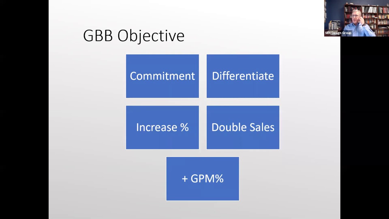 Introduction To The Science & Success of The Good-Better-Best Selling ...