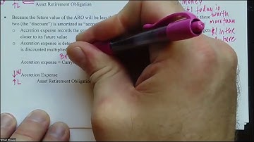 ACCT 3313 - Module 17, part 2: Asset retirement obligations