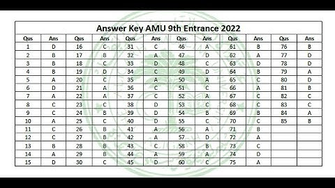 AMU 9TH ANSWER KEY 2022 #amuentrance #amuentranceexam2022  #AMU #amuresult