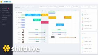 Shifthive for Hospitals