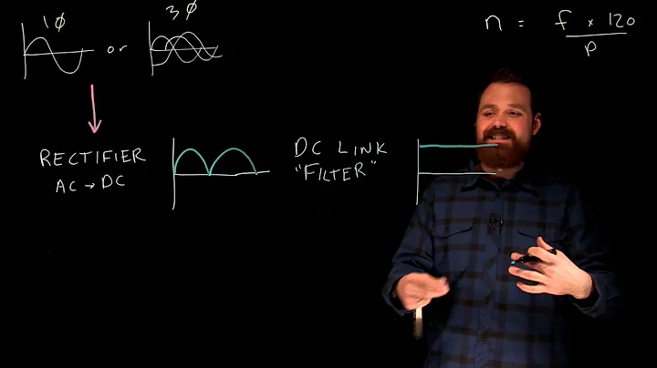Basics of how a VFD works