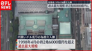 【過去最大規模】9月の為替介入規模  約2兆8000億円