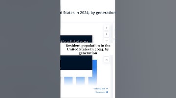 Resident Population in the U.S. 2024, by Generation — Census Data & Trends