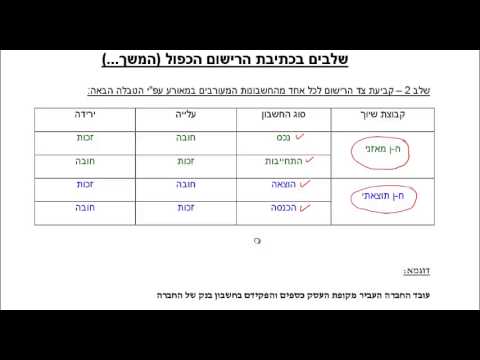 וִידֵאוֹ: כיצד להציג את יתרת החשבון