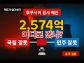 민주 국민팔이 + 국힘 억지 = 둘 다 KO | 2,574억의 진실 #후쿠시마 #원전 #방사능 #일본수산물 #후쿠시마원전 #정치풍자