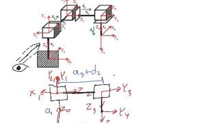 1 1 6 Lecture Video 1 of 2   Intro to Inverse Kinematics and Example