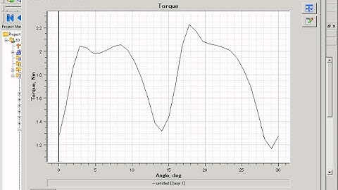 Load analysis for a motor