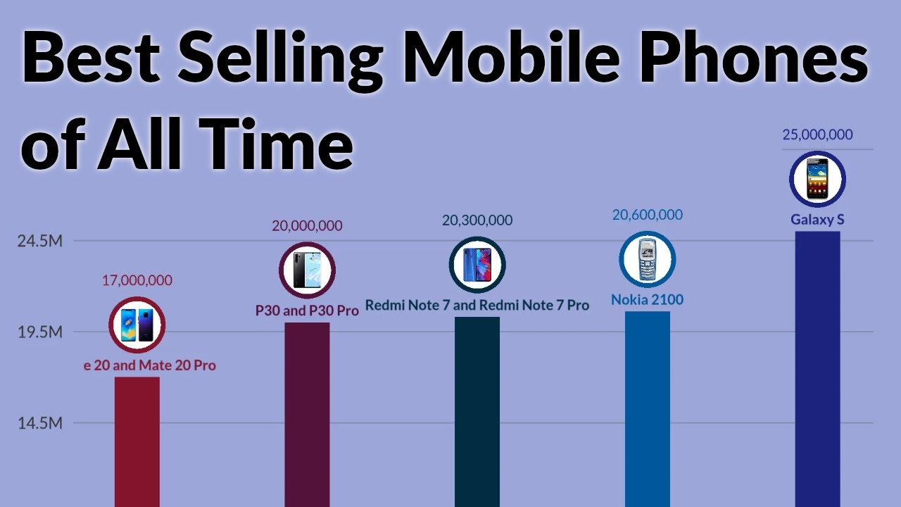 Best Selling Mobile Phones of All Time YouTube
