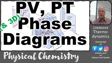 PV, PT, and 3D Phase Diagrams for Water and CO2 4449 2023 Lectures
