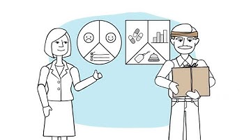 Charly Knows: The Value Proposition Canvas
