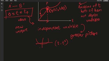 Differentiation of Parametric Forms