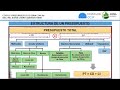 Estructura de un Presupuesto - Modulo Costos y Presupuestos con S10