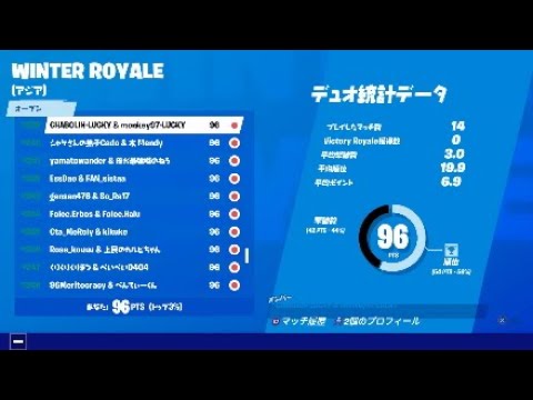 フォートナイト ウィンターロイヤル2日目はアジア239位 Youtube
