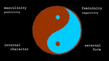 Subject/Object - Mind/Body - Four Position Foundation - Non-Duality