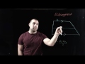Understanding Trapezoids