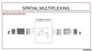 Spatial Multiplexing