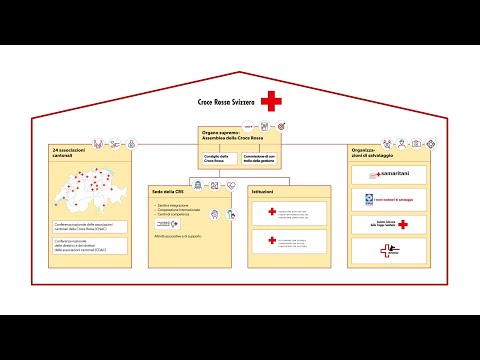 Organizzazione dell’associazione Croce Rossa Svizzera