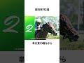 G1 NHKマイルカップを勝つのはこの馬だ!