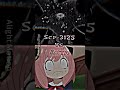 Scp 3125 Vs Anya