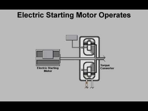 Starting Of GE Gas Turbine Frame 7EA