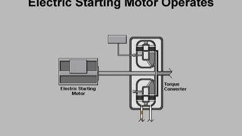 Starting of GE Gas Turbine Frame 7EA