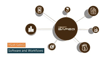 YSoft SafeQ enterprise print management solution