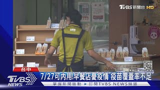 7/27可內用!早餐店憂疫情「疫苗覆蓋率不足」｜TVBS新聞