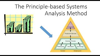 Work system framework, Part 3: Principle based analysis