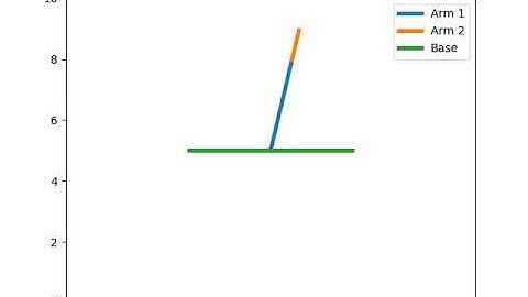 2R robotic arm forward motion (in python)