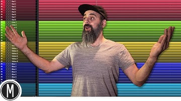 CUBASE TIP - Load your Custom Channel COLOR SCHEME + BONUS TIP