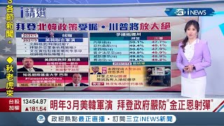 川普首承認拜登勝選還要放大絕！祭出大型訴訟　揭拜登對北韓政策受矚｜主播 苑曉琬｜【國際局勢。先知道】20201116｜三立iNEWS