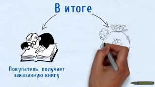 Как издать книгу? Печать по требованию. Ваше издательство(, 2014-06-24T09:38:23.000Z)