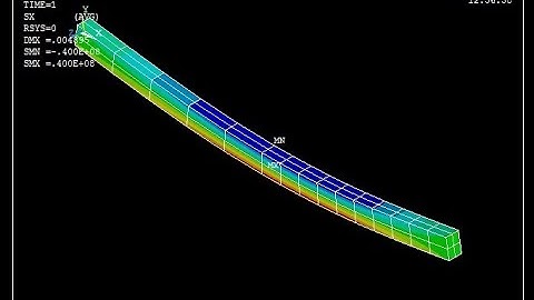 Beam Analysis Inclined Loads  Demo Using Ansys Mechanical APDL Problem 4 Session 4
