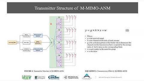 Multiple MIMO with Antenna Number Modulation (ANM) Presentation by my Student Kirik @ UCET20