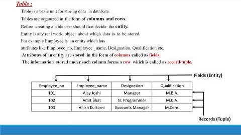 Database Concepts using LibreOffice Base - Part 2
