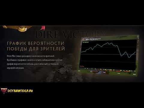 как открыть график вероятности побед в дота 2
