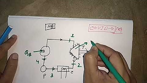 Rankine cycle numerical problem on steam power plant