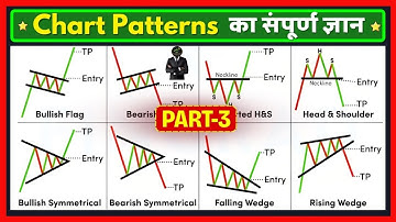 Chart Patterns for Beginners | Episode 3 |Neutral Patterns