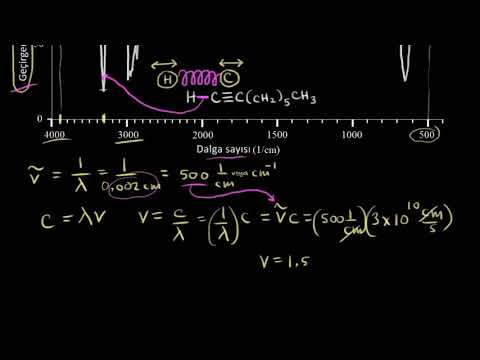 Video: Kızılötesi spektroskopi neden önemlidir?