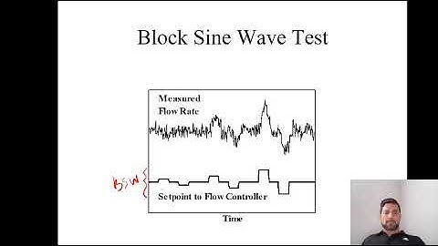 Troubleshooting feedback control loops