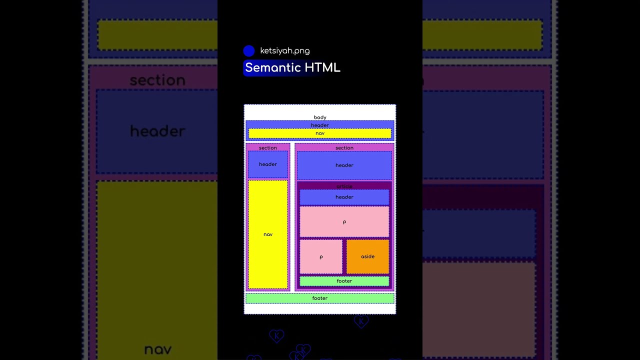 Semantic Html Css Html5